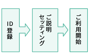 web予約システム流れ