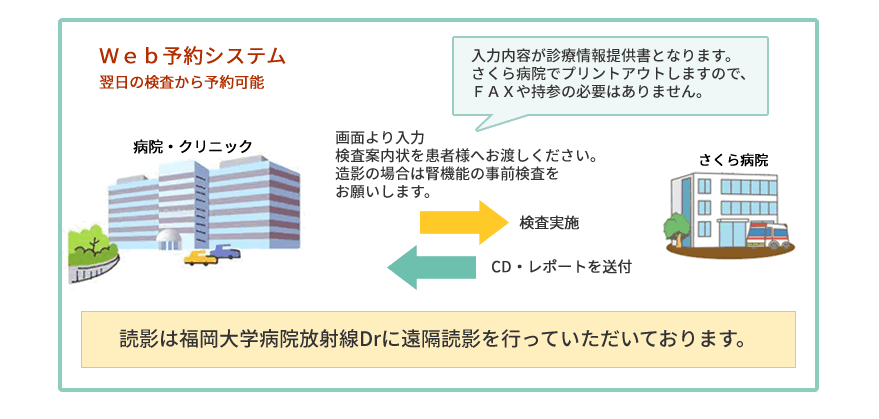 web予約システム流れ