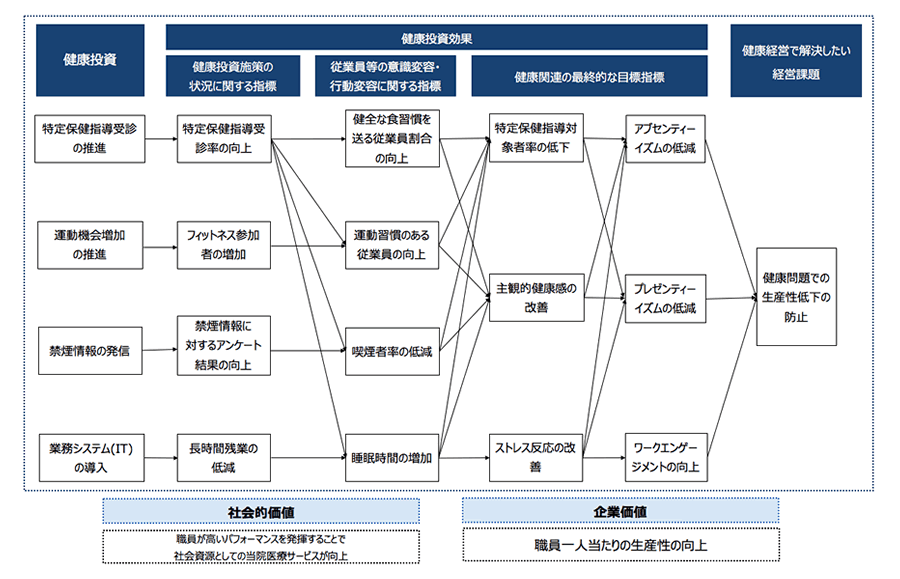 戦略マップ